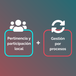 aps:pertiencia local, participación y gestión por procesos